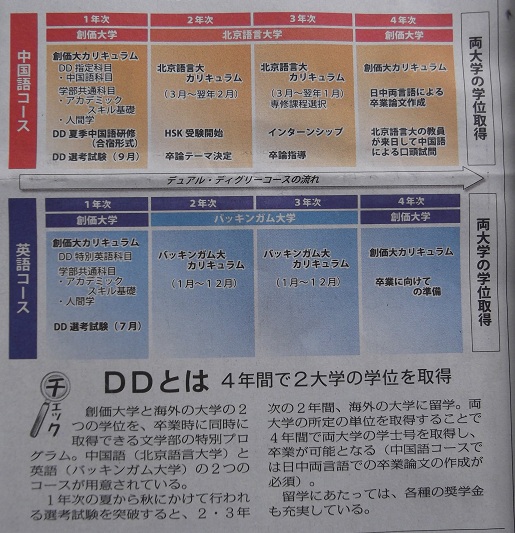 創価大学